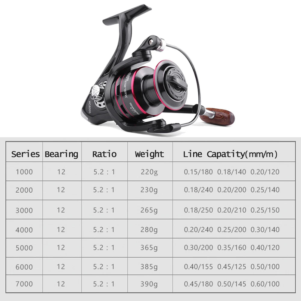 fishing rod and reel combo set casting 1.8-3.6m telescopic carbon fishing rods spinning fishing reel Short travel stick bait set